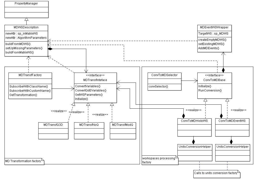 ConvertToMDClassDiagram.gif
