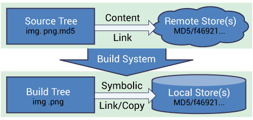 Image originated at http://www.kitware.com/source/home/post/107
