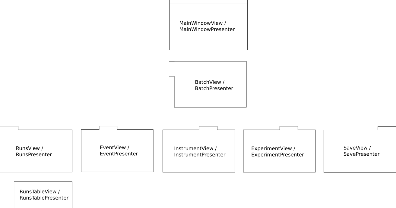 _images/ISISReflectometryInterface_structure.png