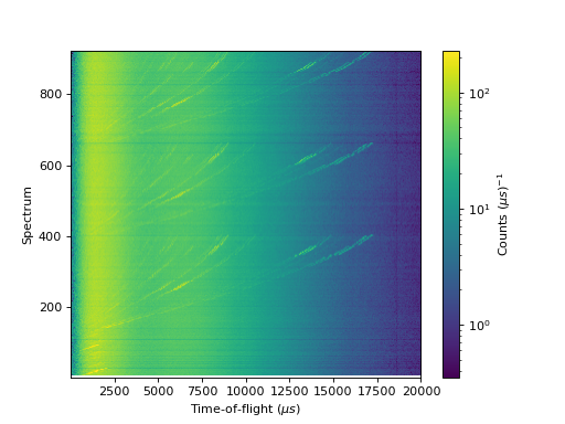 ../../../_images/01_basic_plot_scripting-1.png