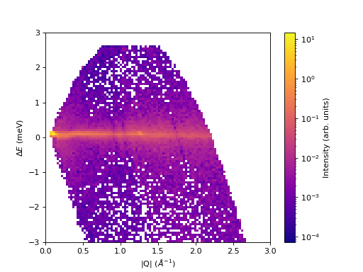 ../../../_images/01_basic_plot_scripting-2.png