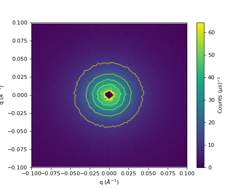 ../../../_images/01_basic_plot_scripting-3.png