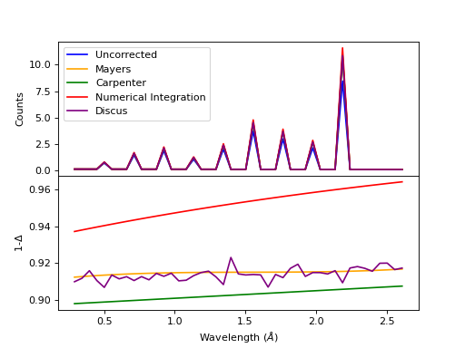 ../_images/AbsorptionAndMultipleScattering_plot_ms.png