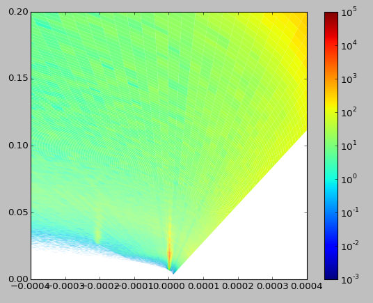 patch plot of dumped vertexes using Q transformation