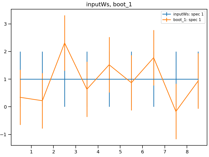 Comparison between original spectra and simulated spectra with error sampling