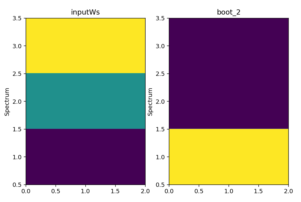 Comparison between original workspace and simulated workspace in the case of spectra sampling