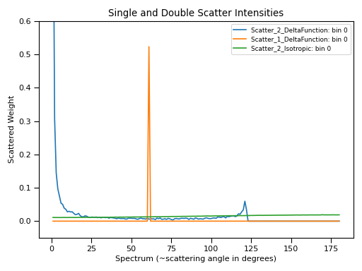 ../_images/DiscusMultipleScatteringCorrection-v1-1.png