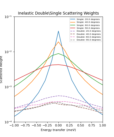 ../_images/DiscusMultipleScatteringCorrection-v1-2.png