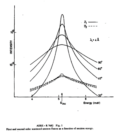 ../_images/DiscusMultipleScatteringFigure1.png