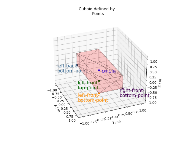 Cuboid Point XML Example image