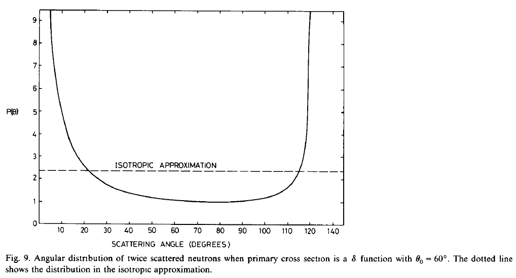 ../_images/MayersMultipleScatteringFigure9.png