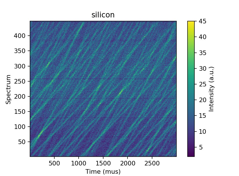 Raw POLDI 1.2 data (i.e. post 2D detector upgrade) for silicon powder standard.