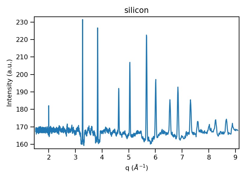 Correlation spectrum of silicon powder standard.