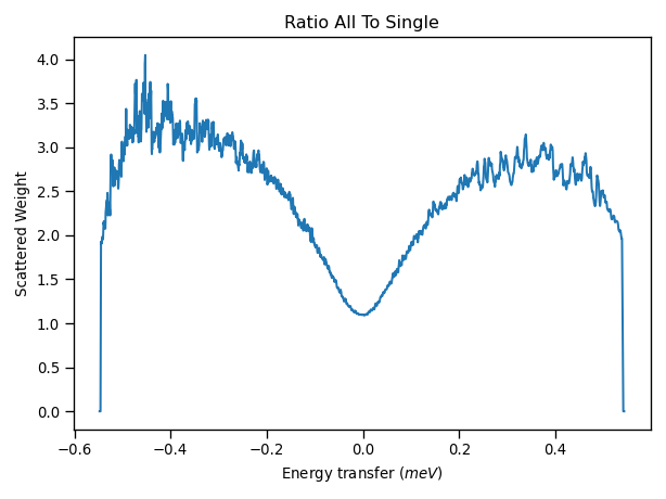 Ratio_All_To_Single.png