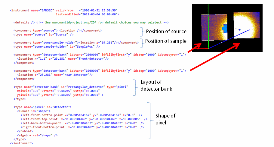 Sans2d IDF annotated.png