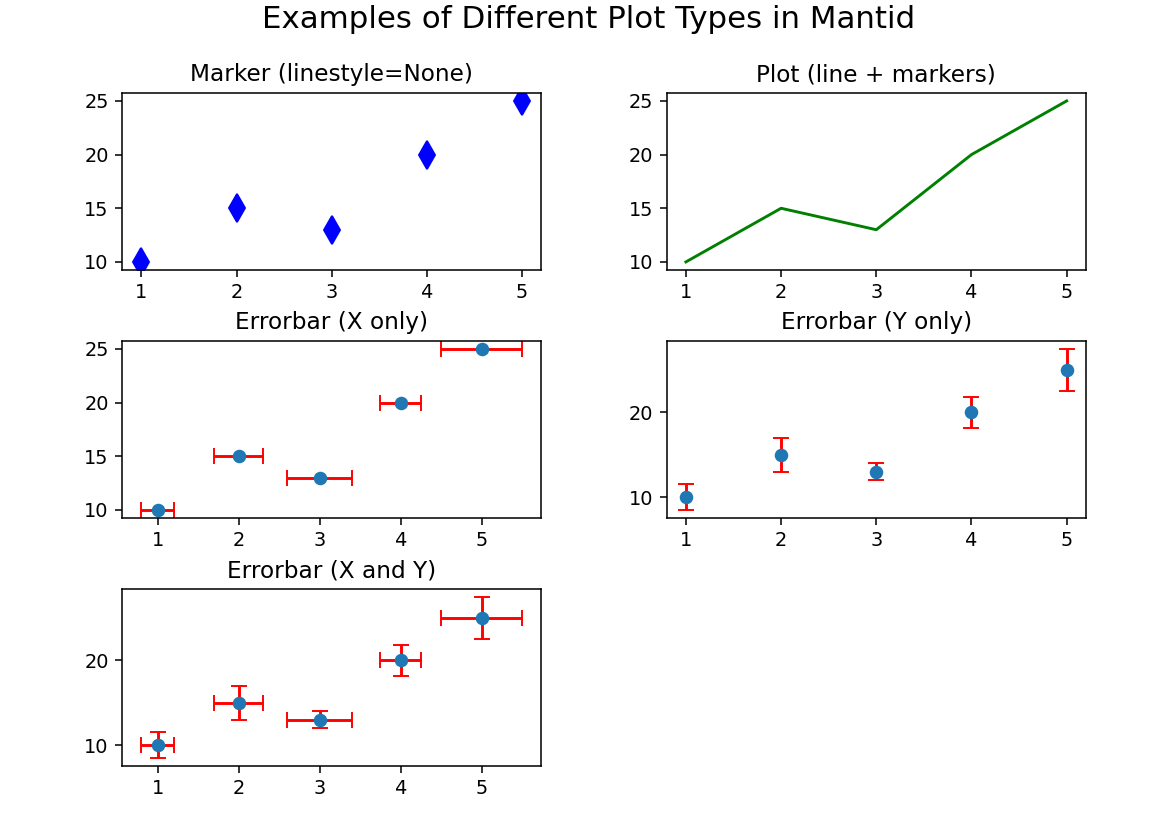 ../../../../_images/mantid_plot_types.png