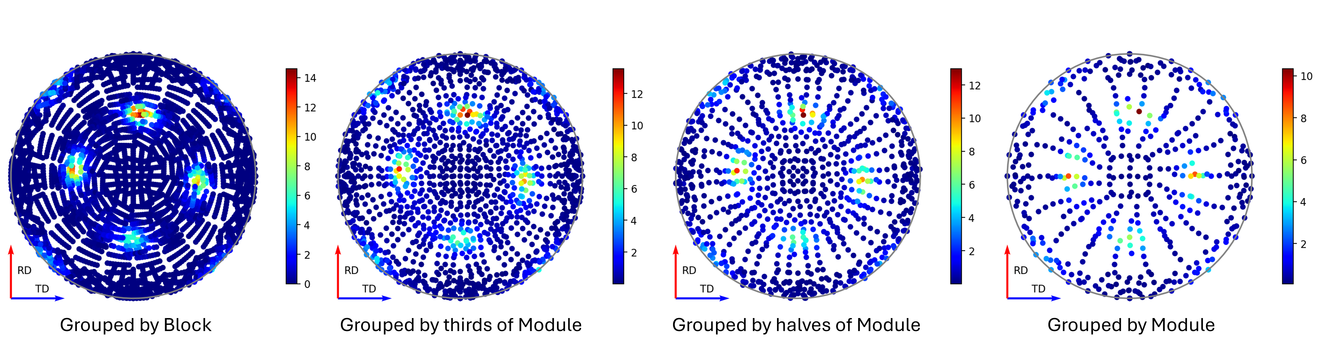 Image showing pole figures using different detector groupings