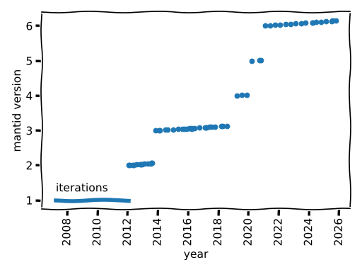 ../_images/versions.png