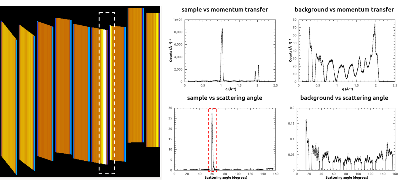 ../_images/BASISPowderDiffraction.png