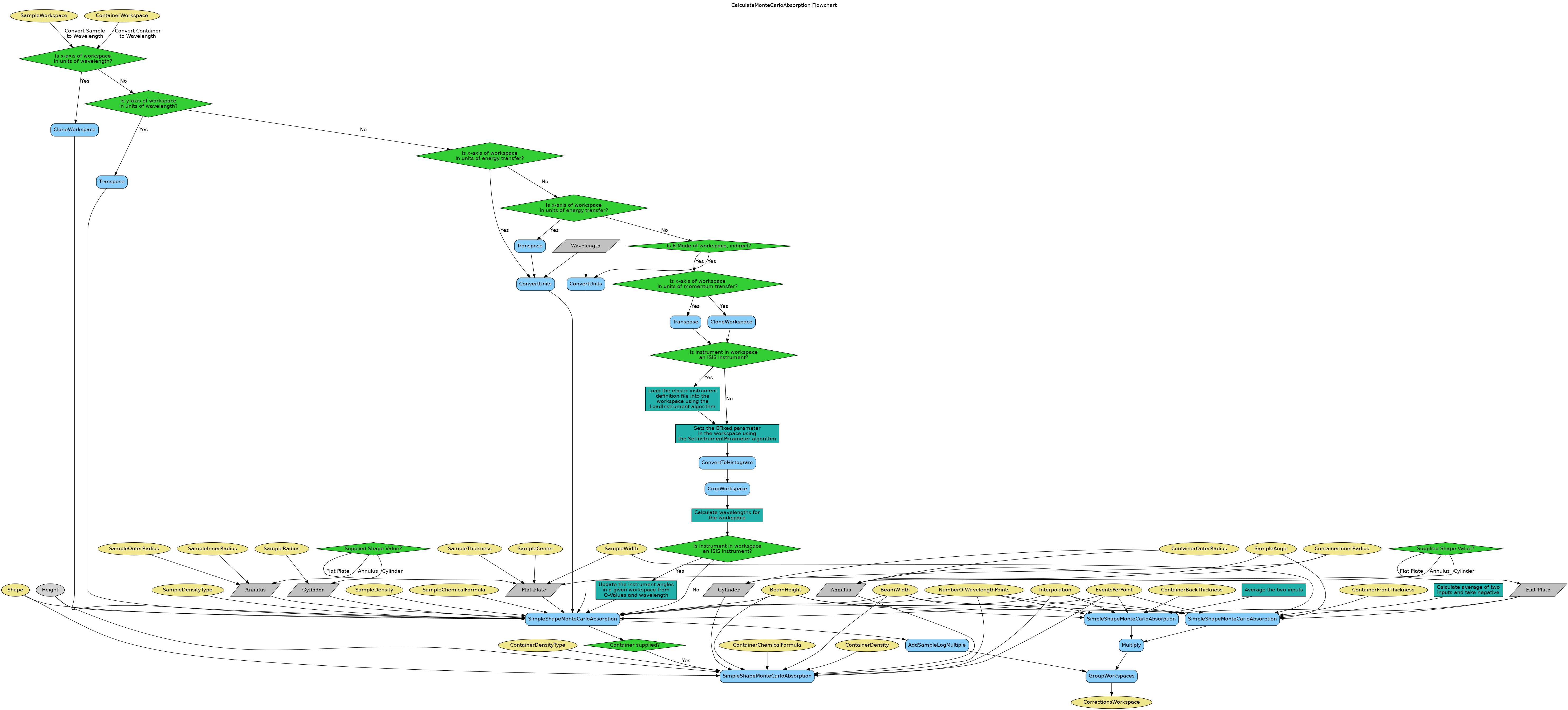 ../_images/CalculateMonteCarloAbsorption-v1_wkflw.png