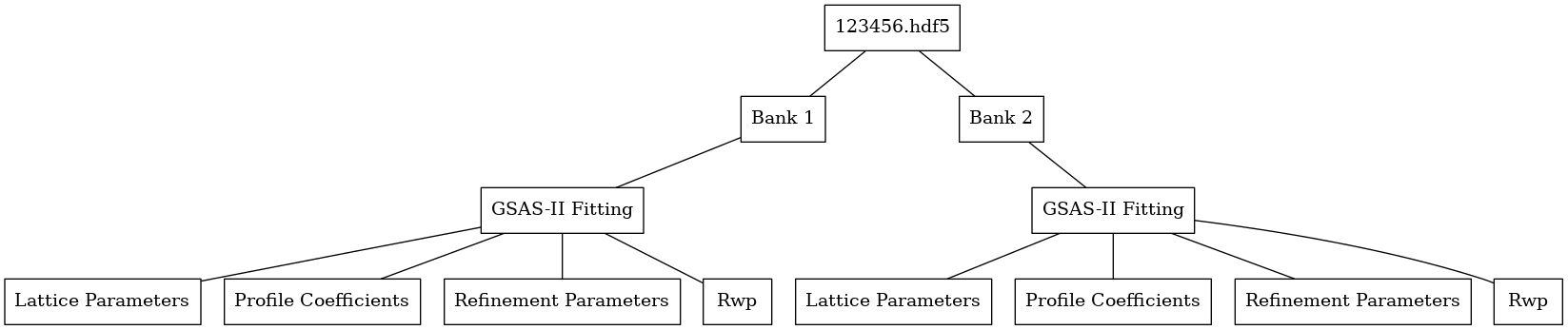 ../_images/EnggSaveGSASIIFitResultsToHDF5SingleRunHierarchy.png