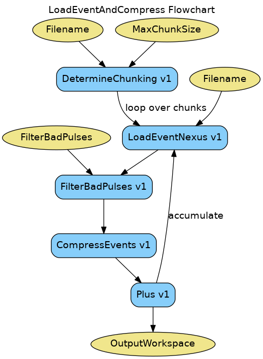 ../_images/LoadEventAndCompress-v1_wkflw.png