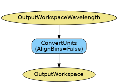 ../_images/ReflectometryReductionOne_ConvertToMomentum-v2_wkflw.png