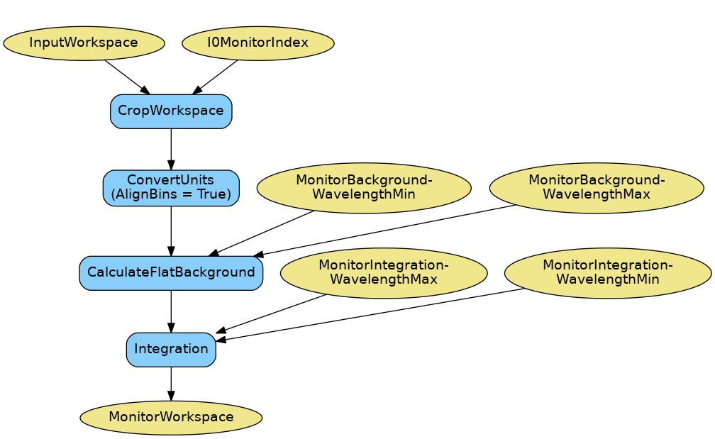 ../_images/ReflectometryReductionOne_MonitorCorrection-v2_wkflw.png