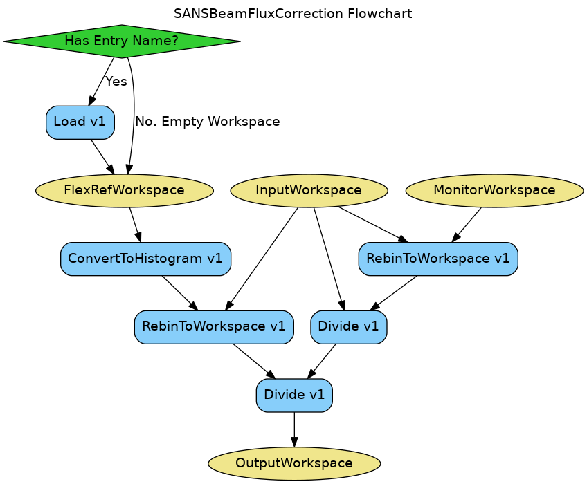 ../_images/SANSBeamFluxCorrection-v1_wkflw.png