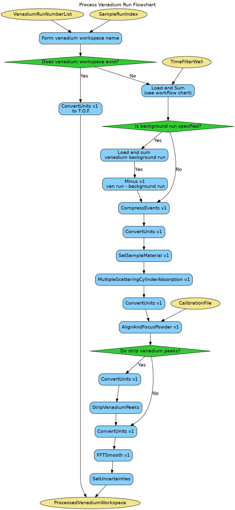 ../_images/SNSPowderReduction-v1_vanadium.png