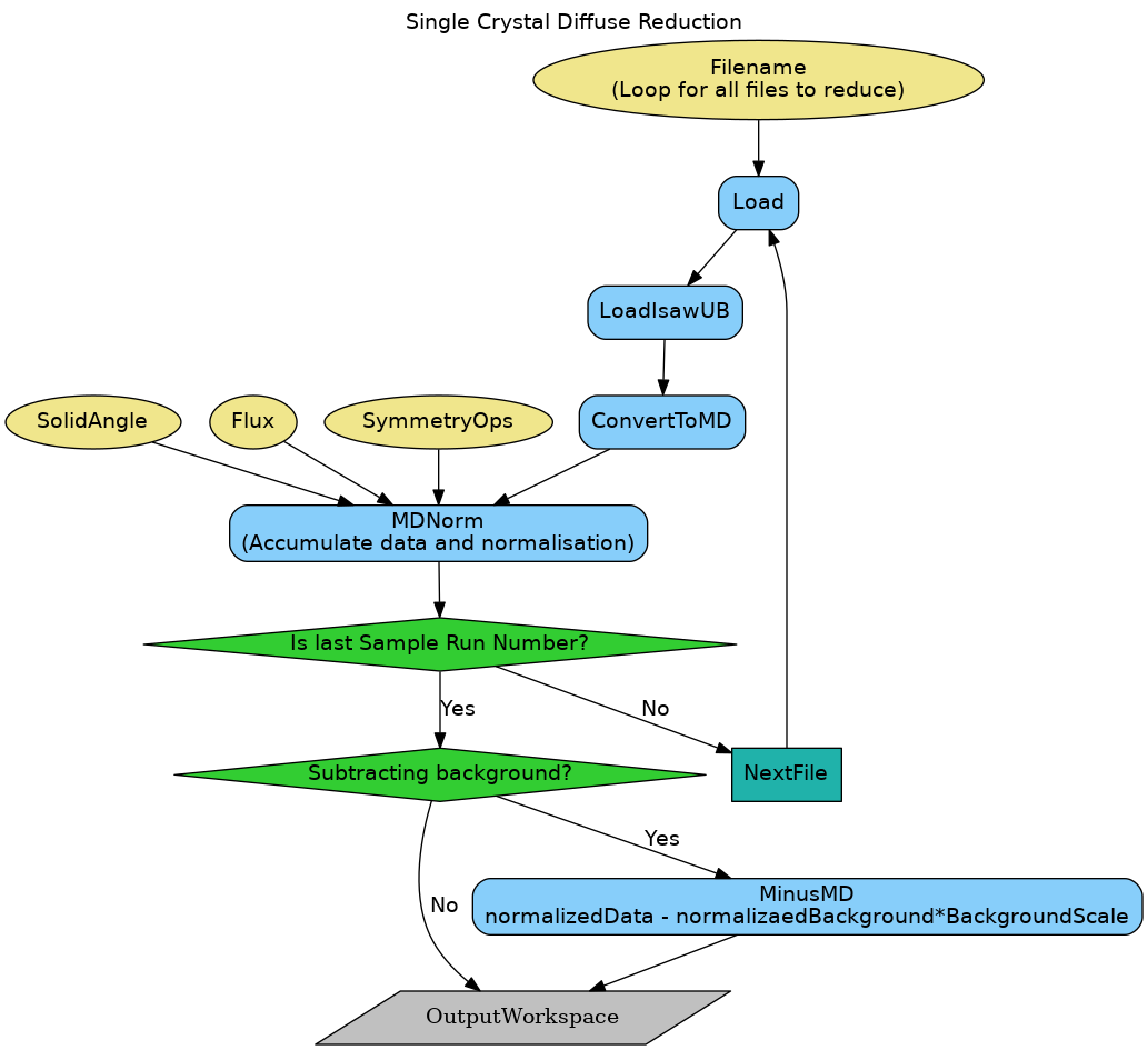 ../_images/SingleCrystalDiffuseReduction-v1.png