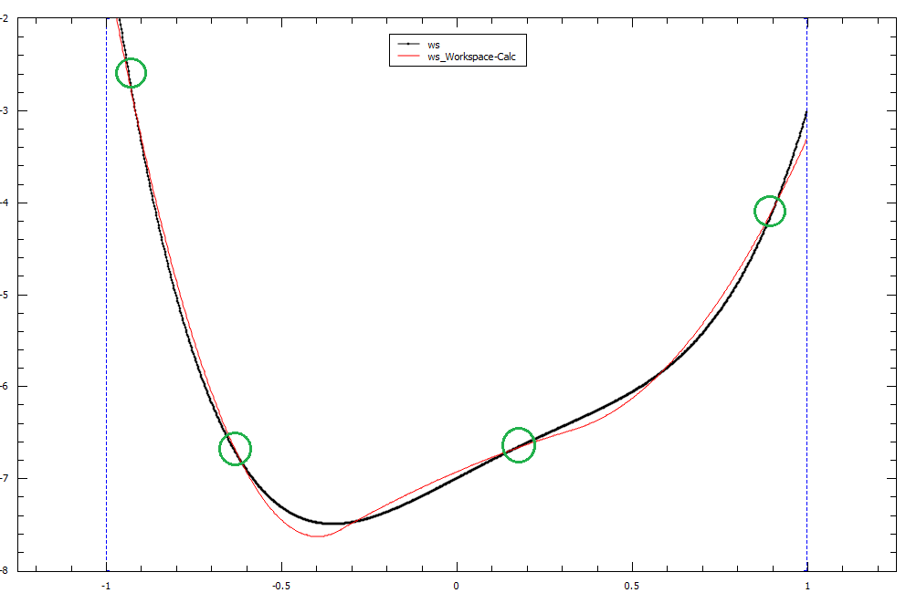 fitting example using BSplines