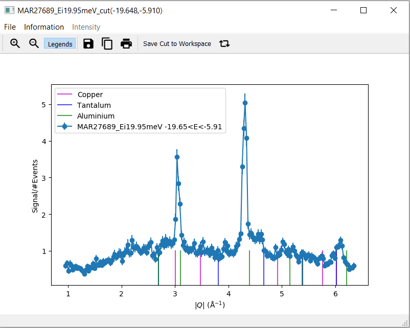 ../../_images/Bragg_peak_cut_plot.png