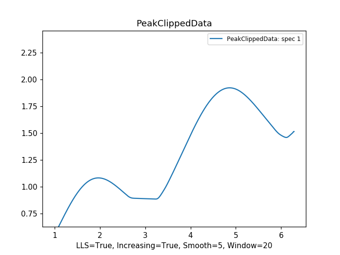 ../_images/ClipPeaks_RandNoise_after.png