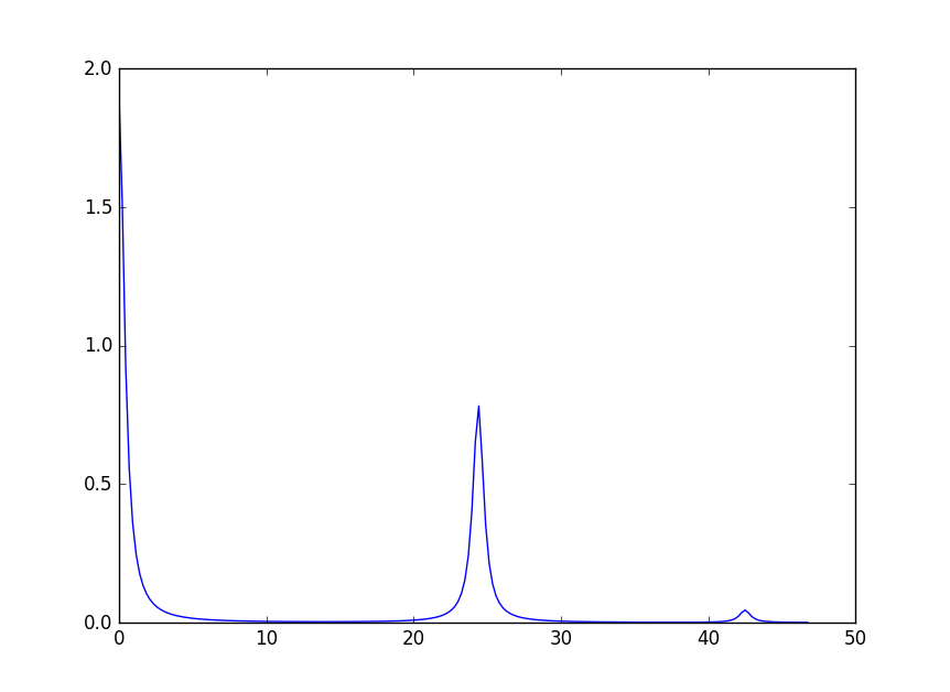 ../../_images/CrystalFieldSpectrum1.png