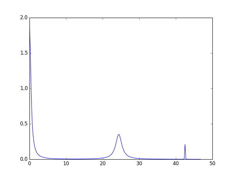 ../../_images/CrystalFieldSpectrum2.png