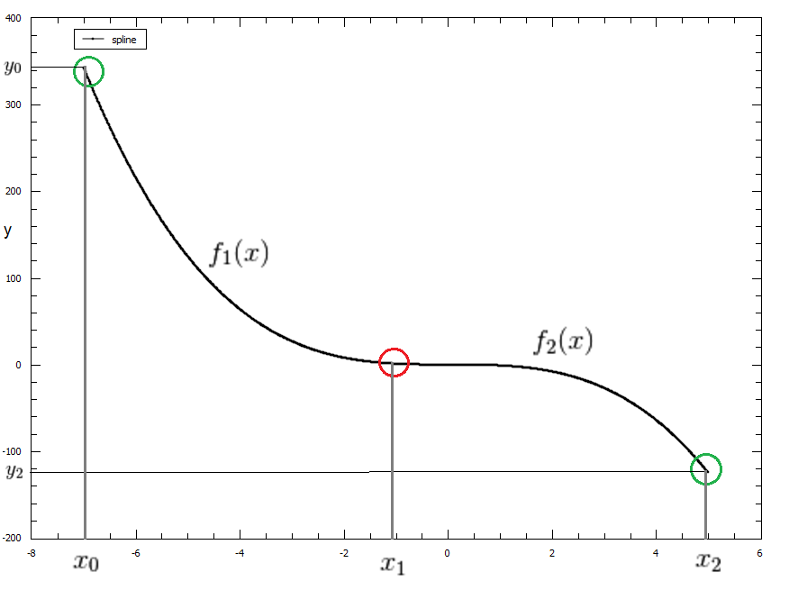 quadratic example of BSpline