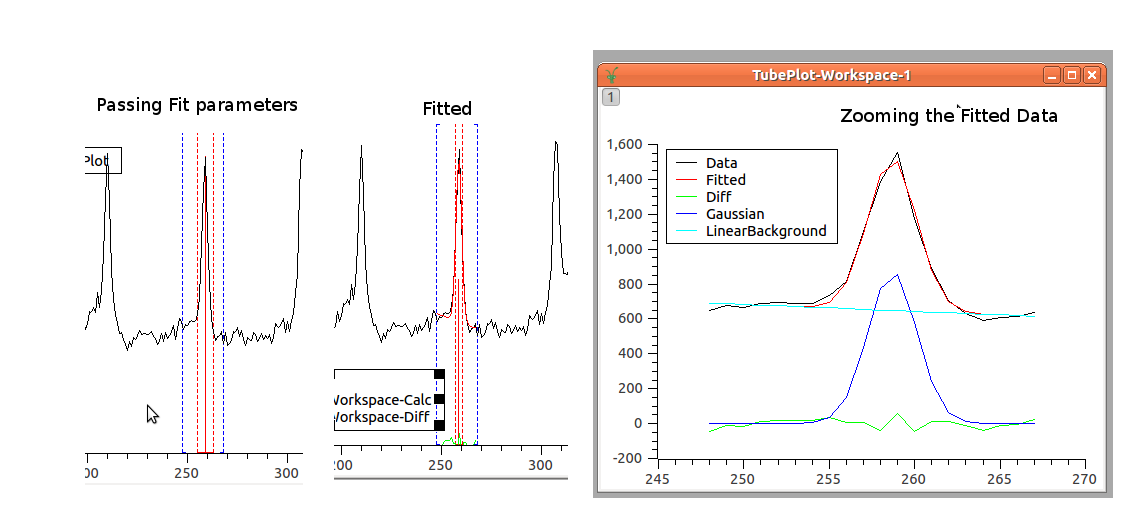 Fitting peaks for the tubes acquired data