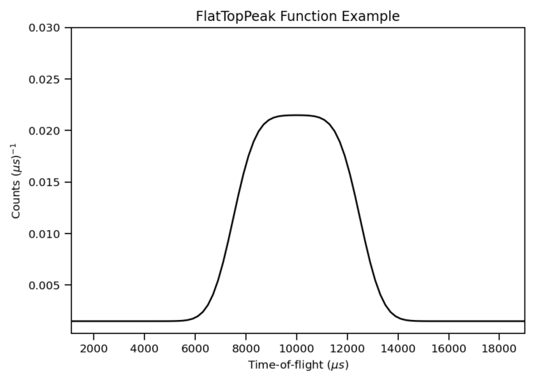 ../../_images/FlatTopPeakFnExample.png