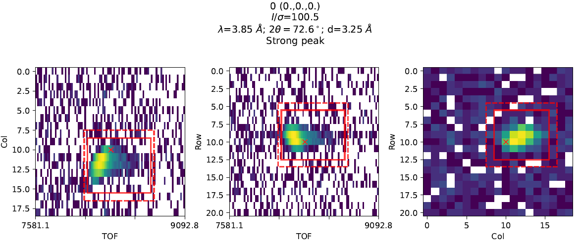 (Left) Found fractional TOF window and estimated curves at 4 different wavelengths from linear fit shown on (Right)