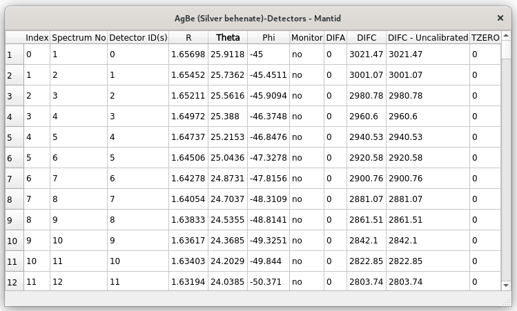 ../_images/LoadSANS1MLZ_show_detectors.png