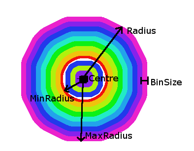 ../_images/RadiusSumInputs.png