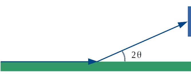 ../_images/ReflectometryReductionOneDetectorPositions.png