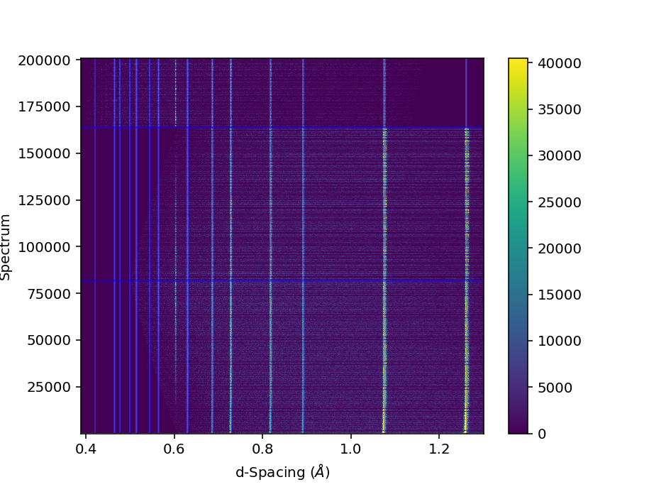../../_images/VULCAN_192227_pixel_calibration.png