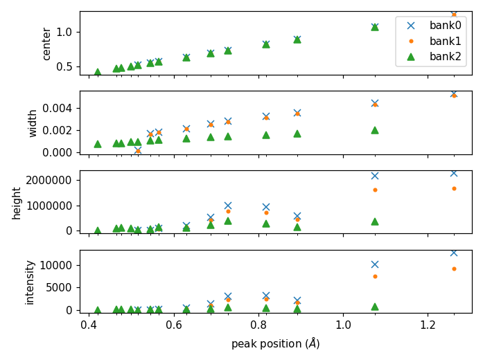 ../../_images/VULCAN_peakinfo_diagnostic.png