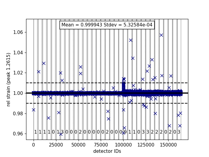 ../../_images/VULCAN_relstrain_diagnostic.png
