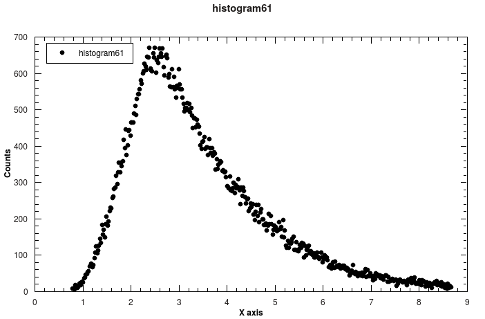 Wavelength spectrum.