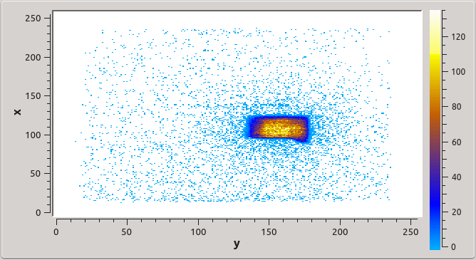 Beam profile.