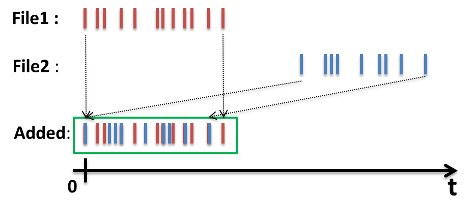 ../../_images/sum_runs_add_overlay.png