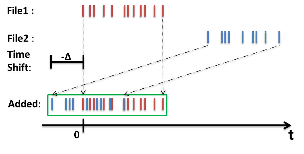 ../../_images/sum_runs_neg_time_shift.png